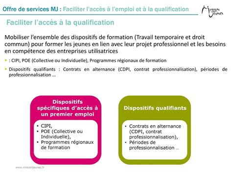 Notre Job Leur Emploi Une D Marche Daccompagnement Vers Lemploi