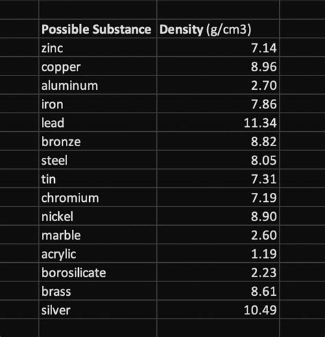 Solved The Provided Data Refers To A Collection Of Mass Sets