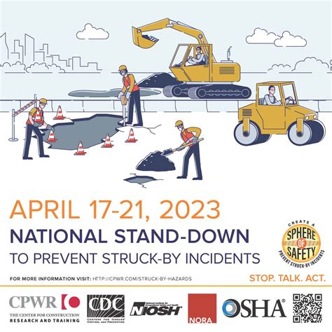 Struck By Injuries In The Construction Sector Common Hazards Barriers