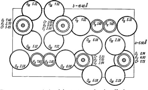 Figure 1 from The Crystal Structure of Potassium Chromate, K2CrO4 ...