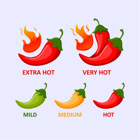 Spicy hot red chili pepper icons set with flame and rating of spicy. Vector spicy food level ...