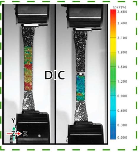 Longitudinal Strain Field Made By Dic Showing The Strain Field Before