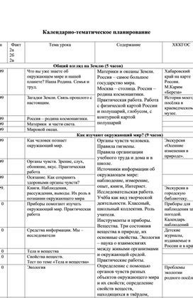 КТП по окружающему миру (2 класс) система Занкова. Область знаний ...