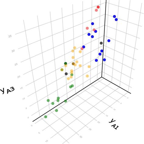 Illustrating Clusters Obtained From Recourse Based Clustering For