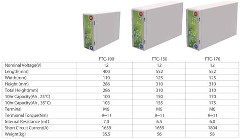 FTC Series PRODUCTS China Shoto Green Energy Storage Expert