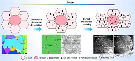 Scripta Mater 镍基高温合金γ相的变形机制 知乎