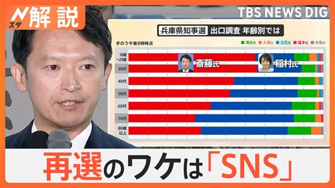 Sns N Cube