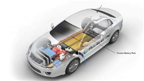 Electric Vehicle Battery Cooling System At Craig Dunn Blog