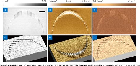 Figure 1 From Circular Cladding Waveguides In Pryag Fabricated By