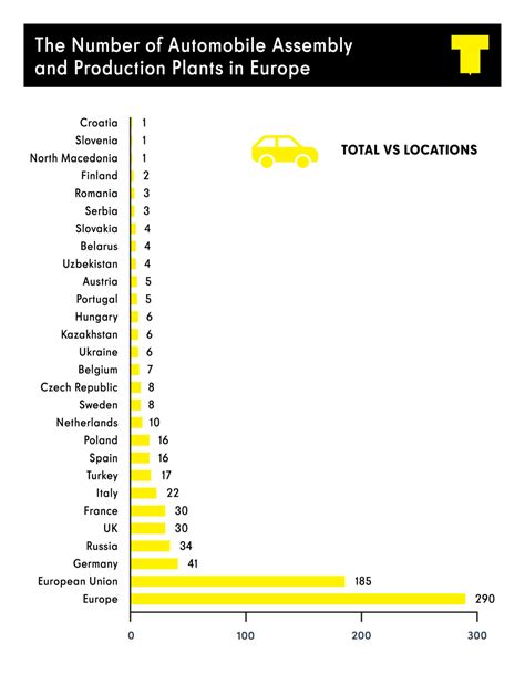 The Uks Ev Production Rate Compared To Other European Countries