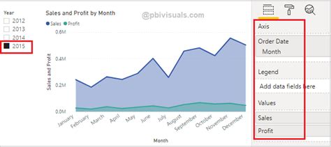 Area Chart Visual In Power BI PBI Visuals