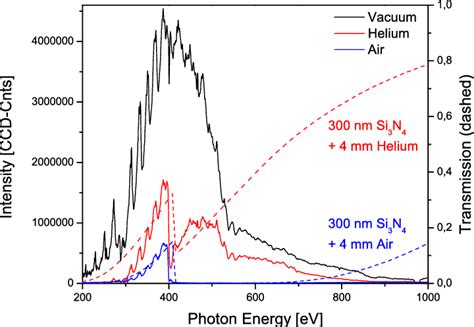 Krypton Spectral Lines