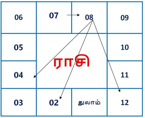 துலாம் ராசி குரு பெயர்ச்சி பலன்கள் 2024 2025 முழுமையாக Guru