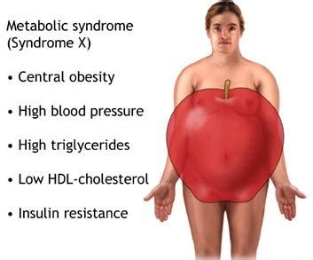 Metabolic Syndrome National Skin Centre Nsc