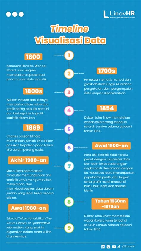 Visualisasi Data Pengertian Tujuan Manfaat Dan Penerapannya Blog