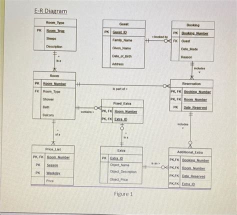 Solved Write out the relationship Schema for each of the 9 | Chegg.com