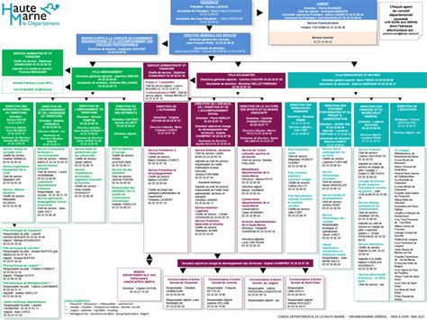 Organigramme Du D Partement Conseil D Partemental De La Haute Marne