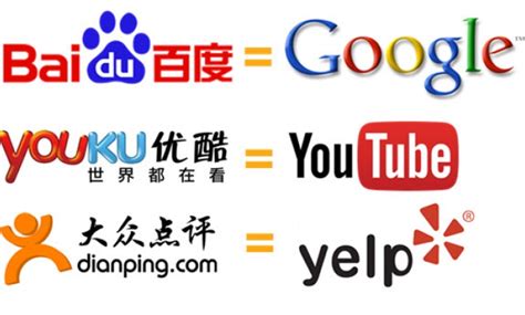 Top 10 Chinese Websites You Ll Want To Visit