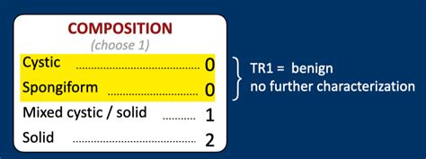 The Radiology Assistant Ti Rads Thyroid Imaging Reporting And Data