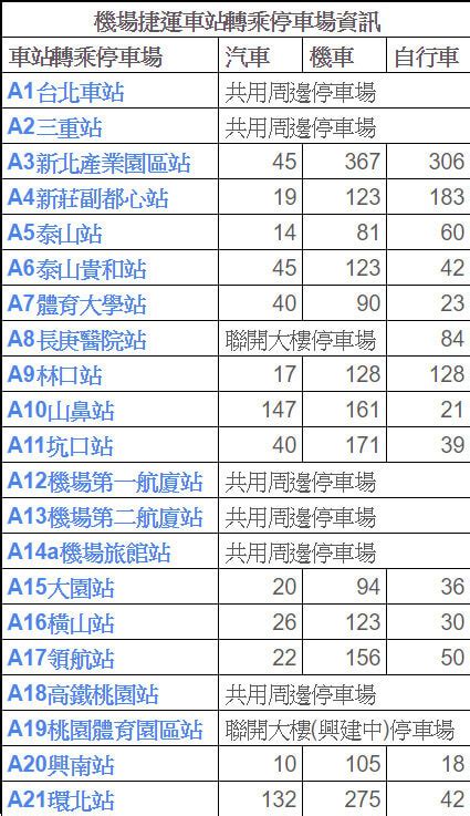 桃園機場捷運搭乘資訊轉乘北捷台鐵高鐵懶人包 愛伯特