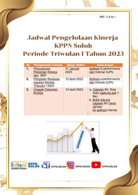 Manajemen Kinerja Kppn Solok Periode Triwulan I Tahun