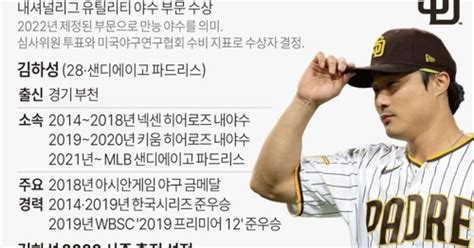 그래픽 김하성 한국인 최초 Mlb 골드글러브 수상