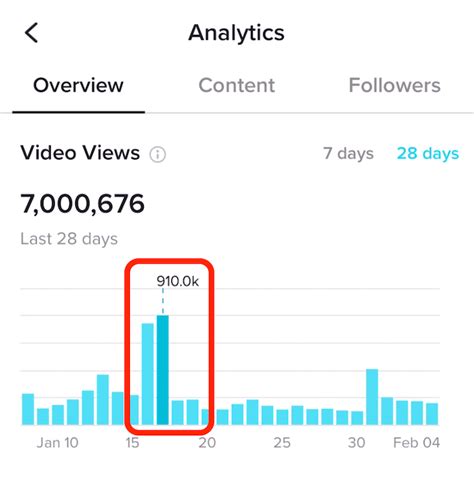 The Beginners Guide To Tiktok Analytics For Business Top Tips