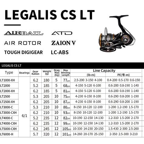 Daiwa Legalis Cs Lt Fishing Reel C C Light Body Bb