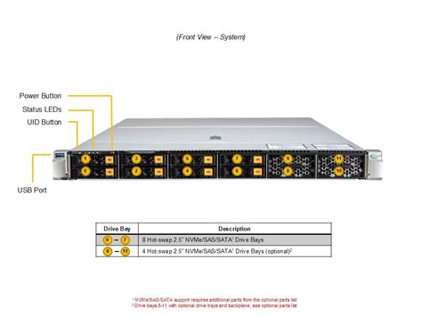 As Hs Tn U Superserver Products Supermicro