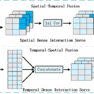 Sparse graph learning. | Download Scientific Diagram