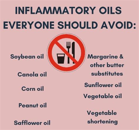 Inflammation & fats