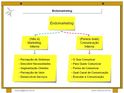 Facilitador De Workshop De Inovação Endomarketing Comunicação