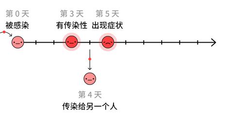 接下来会发生什么？未来的新冠疫情和可交互的疫情模拟器