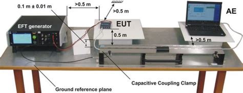 Technical Note Iec 61000 4 4 Accelonix