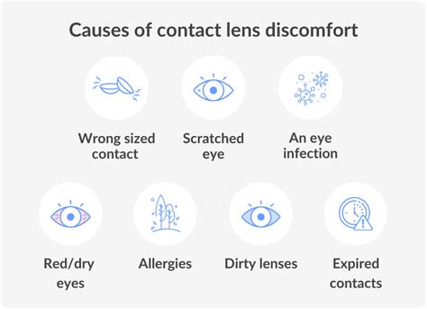 Eye Irritation From Contact Lenses | SmartBuyGlasses CA