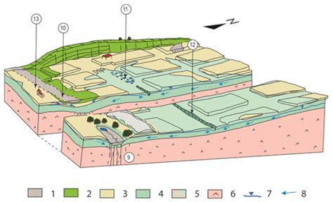 Simulation of Groundwater Flow in an Aquiclude for Designing a Drainage