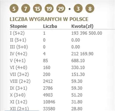 Polak wygrał 195 milionów w loterii Pudelek