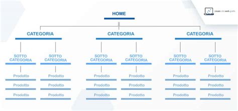 Struttura Sito Web L Importanza Della Pianificazione Di Progetto