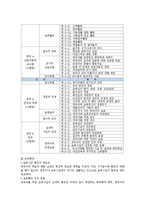 보육과정 보육시설의 평가인증제도 사회과학