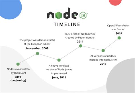 Node Js Backend Development Features Benefits