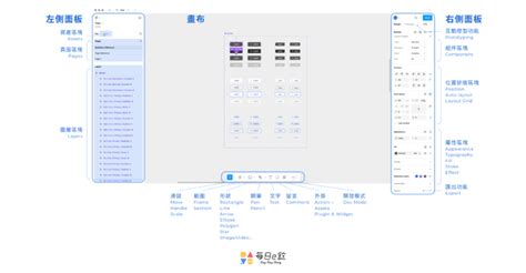 Figma 教學：新手uiux設計師快速上手的入門指南 每日一錠數位內容