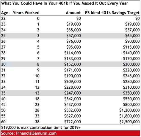 2025 Maximum 401k Contribution Limits Over 50 Adriana Brooke