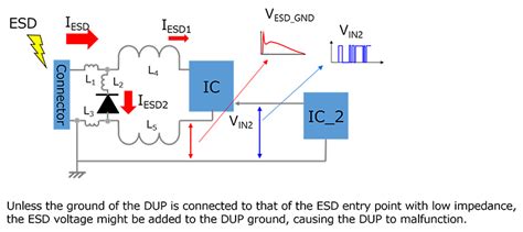 Are There Board Design Considerations For Adding Esd Protection Diodes？ Toshiba Electronic