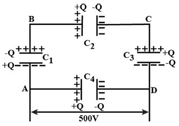 A Network Of Four Capacitors Each Of 15 Mu F Capacitance Is Connected