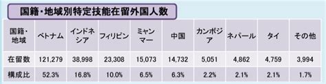 特定技能ビザ ベトナム政府発行の推薦状について ビザ申請代行、日本進出企業サポート【行政書士法人ims】