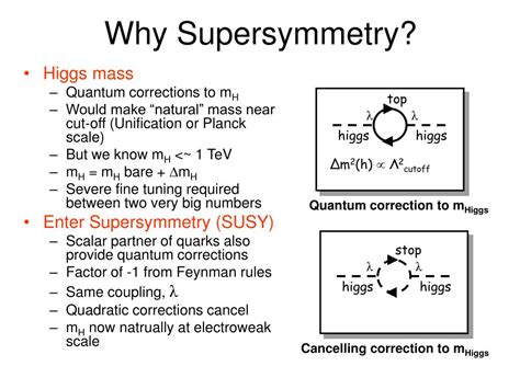 Ppt Lhc Physics Powerpoint Presentation Free Download Id233510