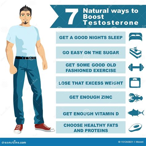 7 Natural Ways Boost Testosterone Infographics Scientific Popular