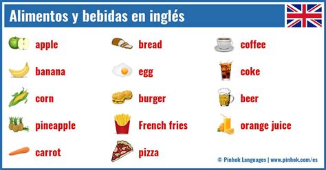 Comidas Y Bebidas En Ingls Food And Drinks English Palabras En Ingls