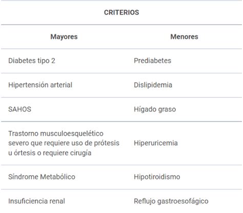 Qué incluye el Bono Pad de Fonasa para una Cirugía Bariátrica