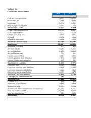 Walmart 5 Year 2023 Ratios Xlsx Walmart Inc Consolidated Balance